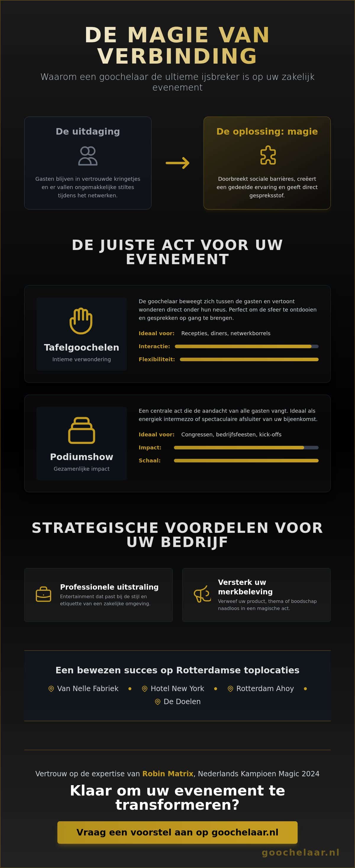 Goochelaar Rotterdam voor Bedrijfsfeesten, Congressen en Recepties