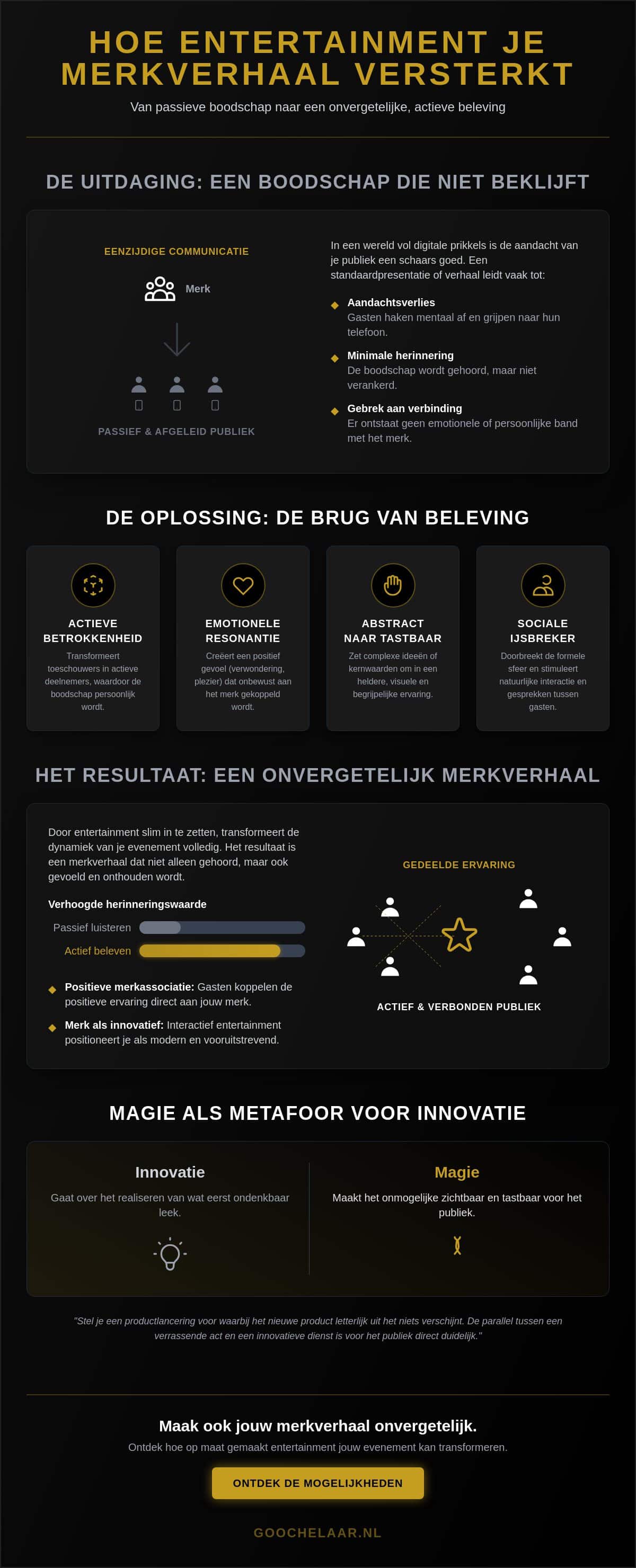 Hoe entertainment je merkverhaal kan versterken