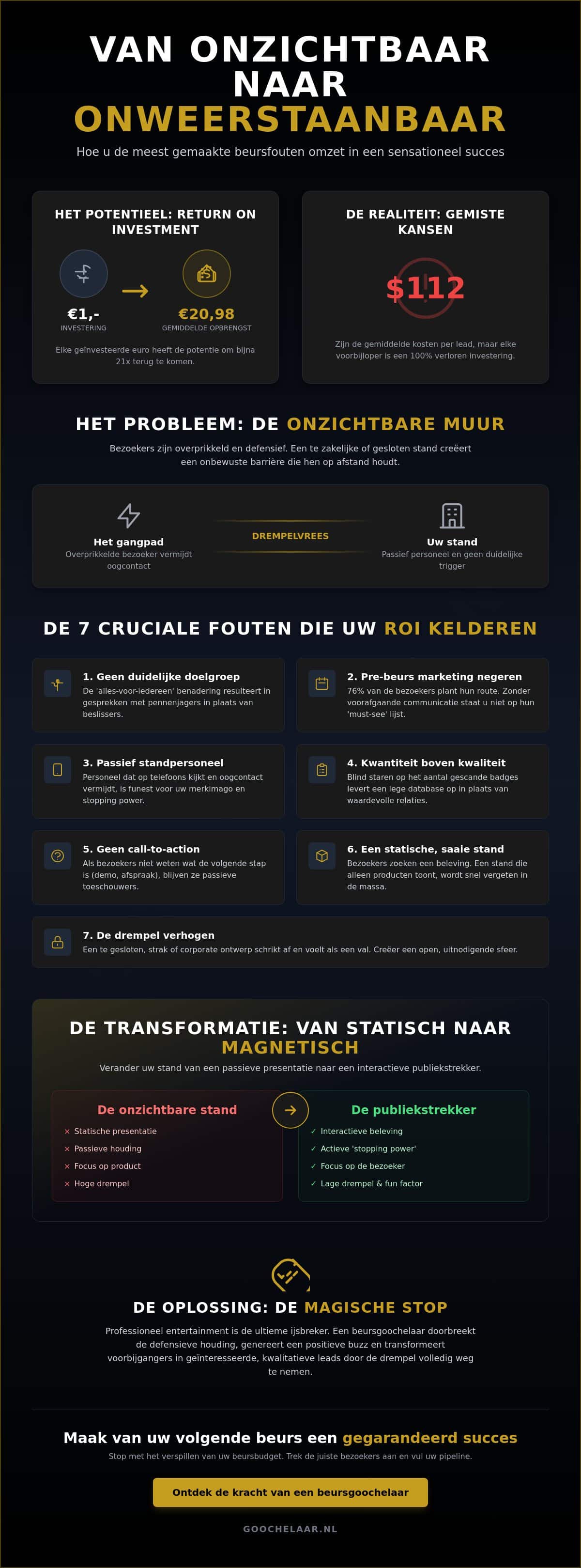 Voorkom deze 7 fouten op uw volgende beursdeelname
