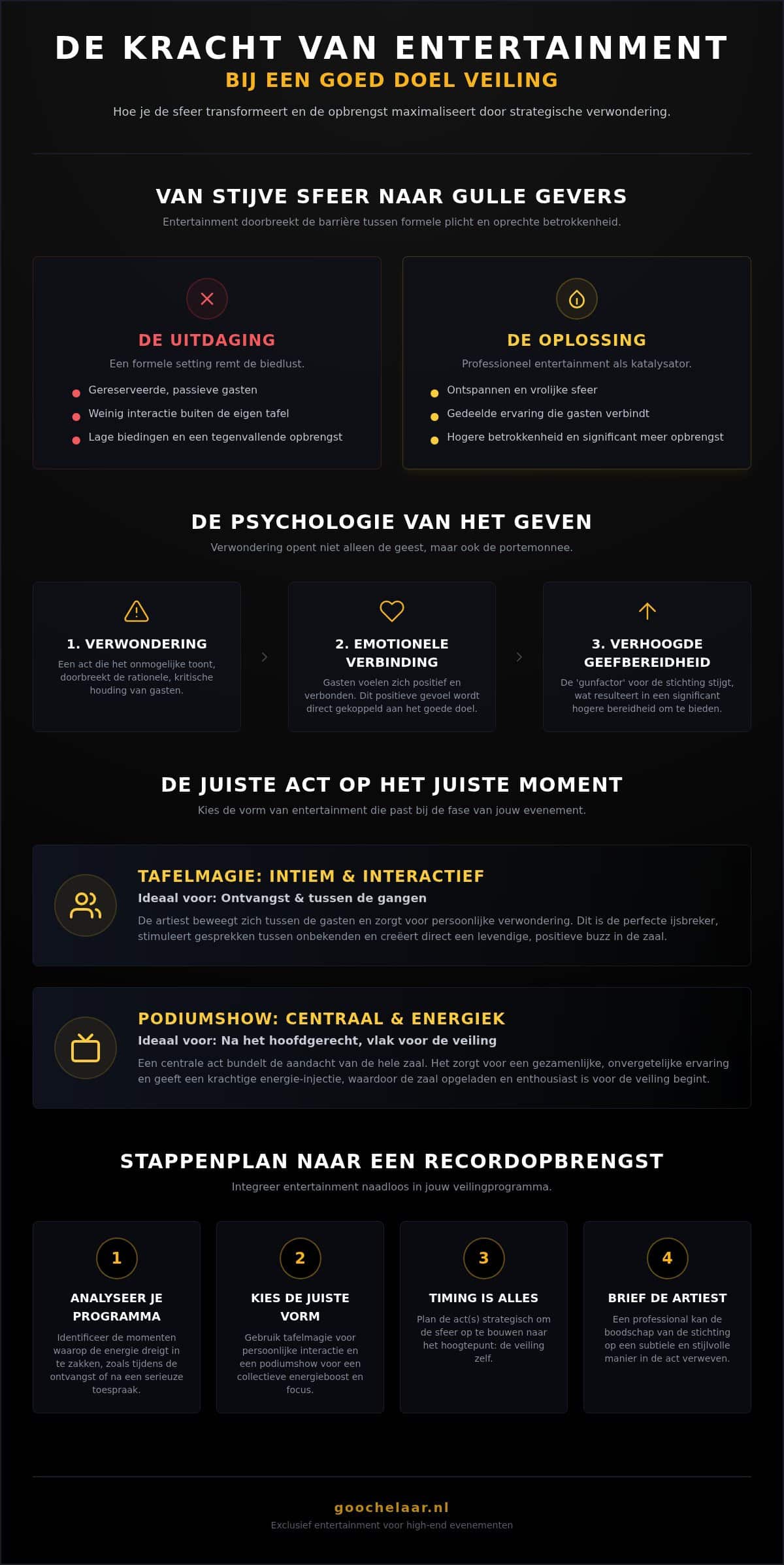 Entertainment voor een goed doel veiling: meer opbrengst